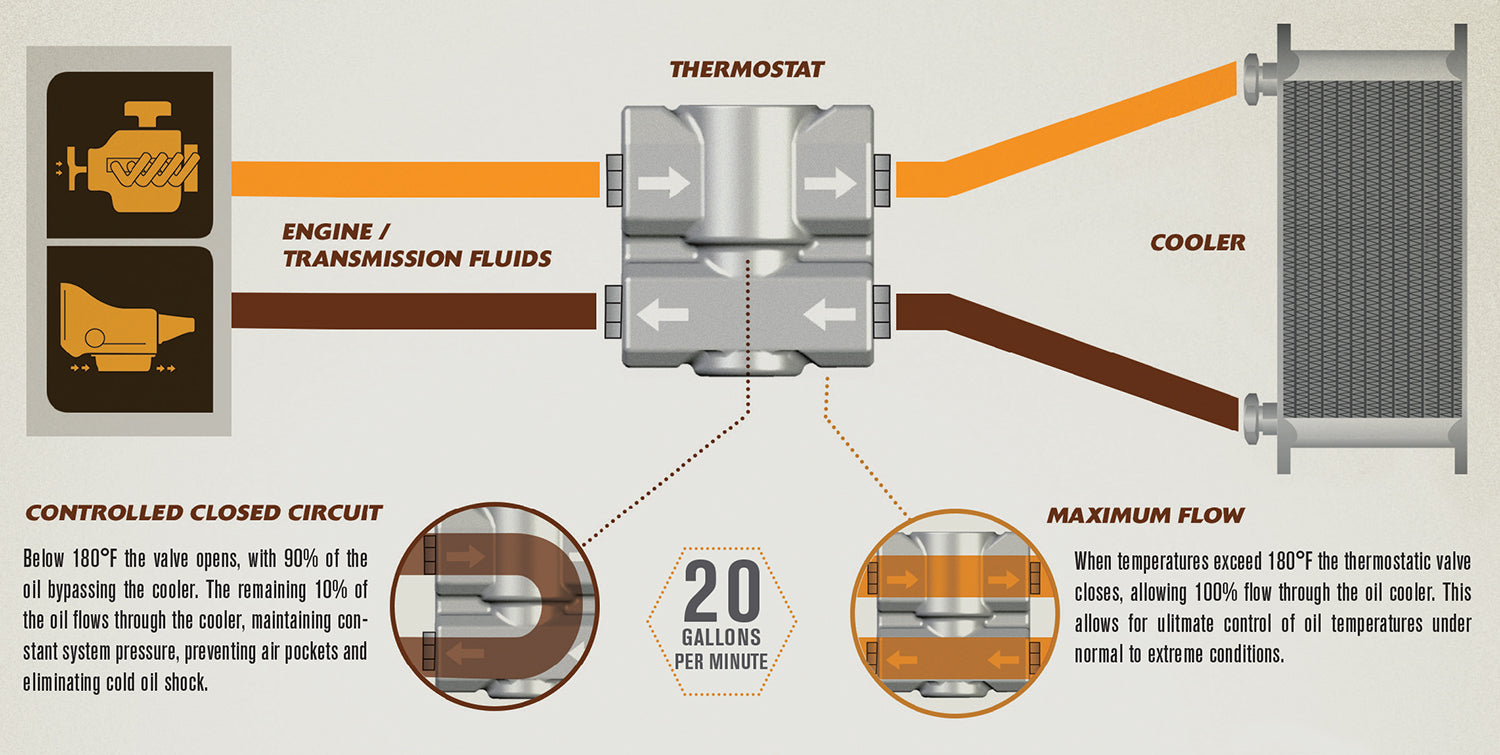 Fluid-Control-Thermostats.jpg