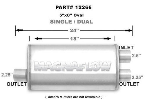 Straight-Through Performance Muffler; 2.5/2.25in. Offset/Dual;  5x18x8 Body